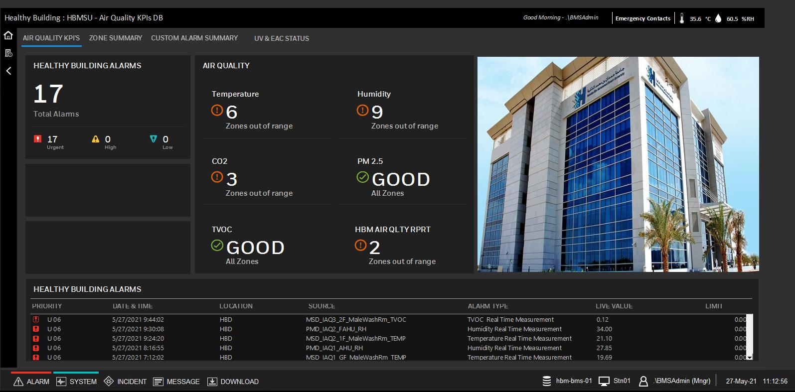 Sama-Tech dashboard showing healthy building index and environmental metrics