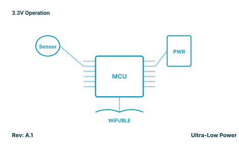 Digital blueprint