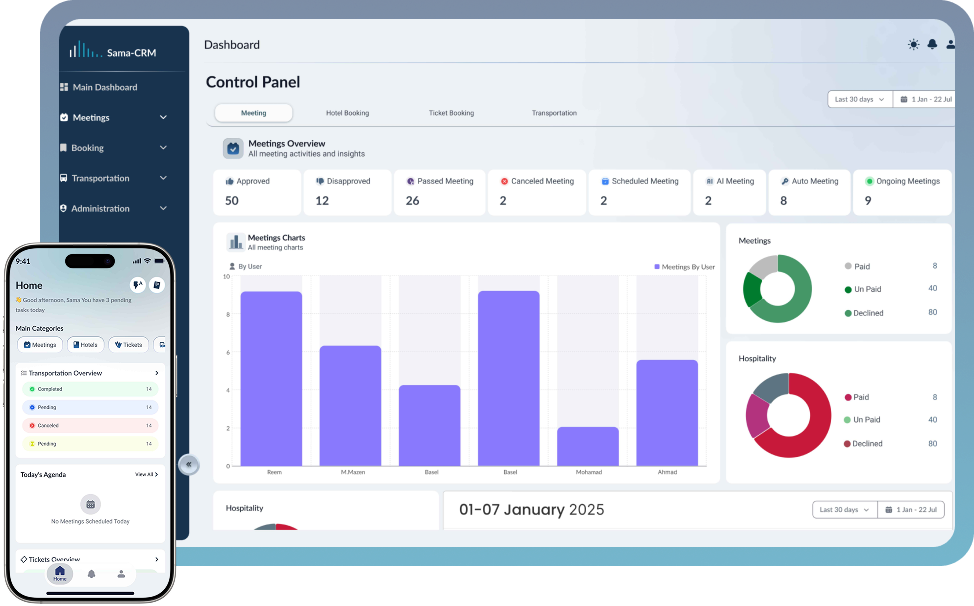 One System for Every Customer Interaction - Dashboard